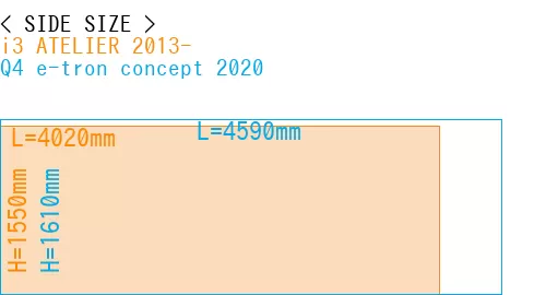 #i3 ATELIER 2013- + Q4 e-tron concept 2020